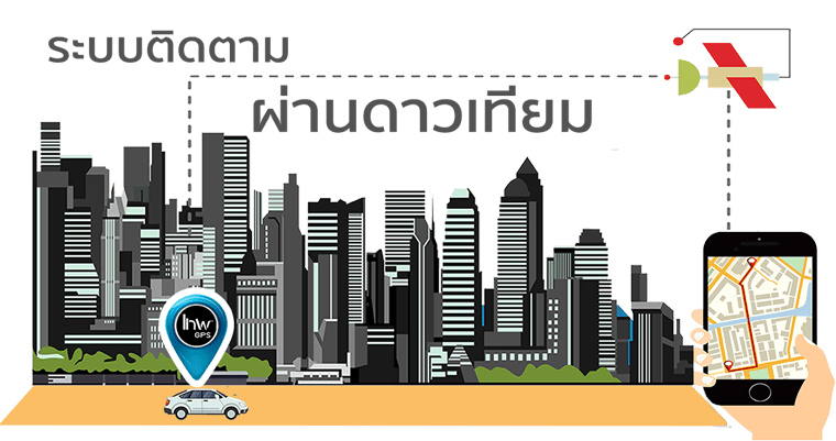 0.1จีพีเอสรถบรรทุกอำนาจเจริญ GPSรถบรรทุกอำนาจเจริญ ติดจีพีเอสรถบรรทุกอำนาจเจริญ