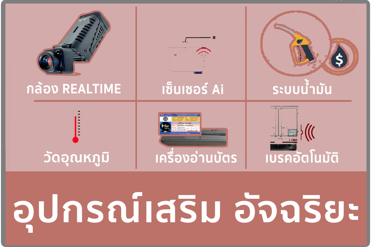 g3ฟังก์ชั่นเสริม