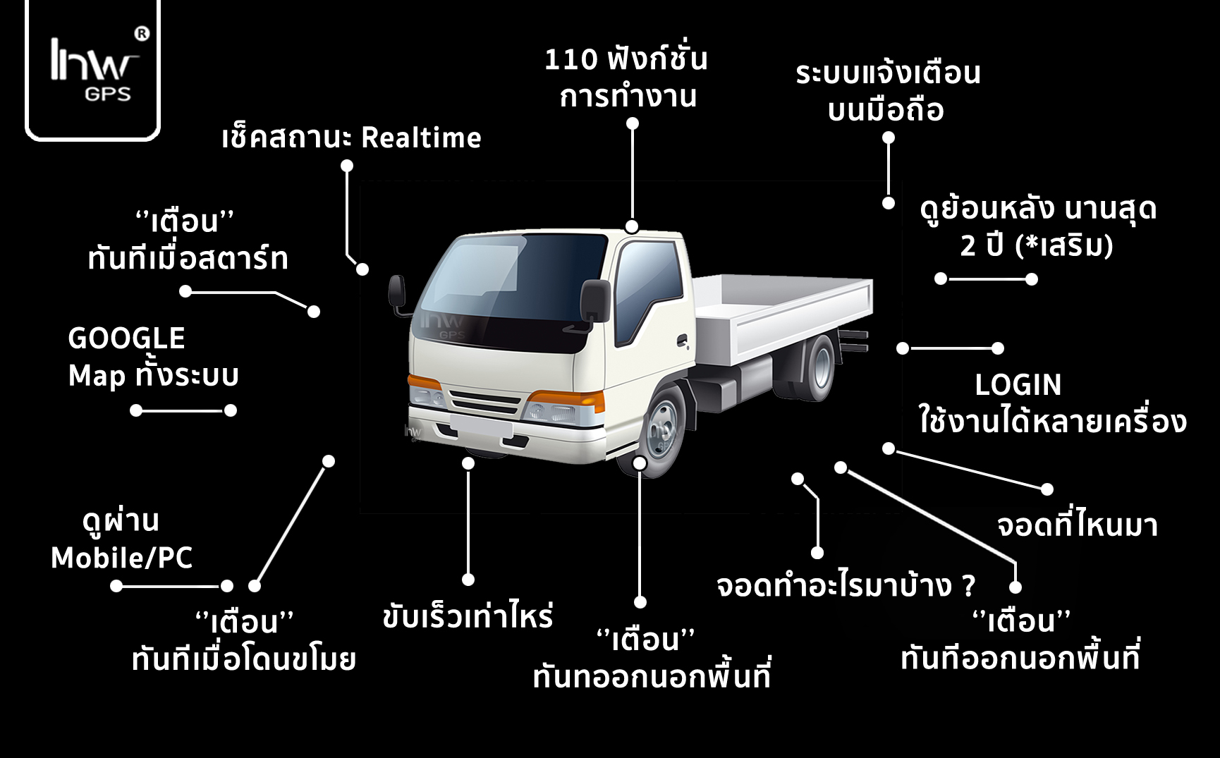 ติดตามพนักงานGPS ติดตามพนักงานจีพีเอส4