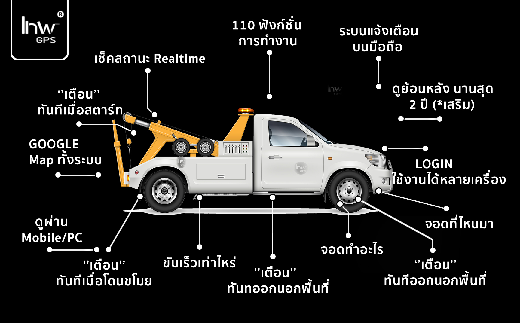 GPSรถยก GPSรถสไลด์