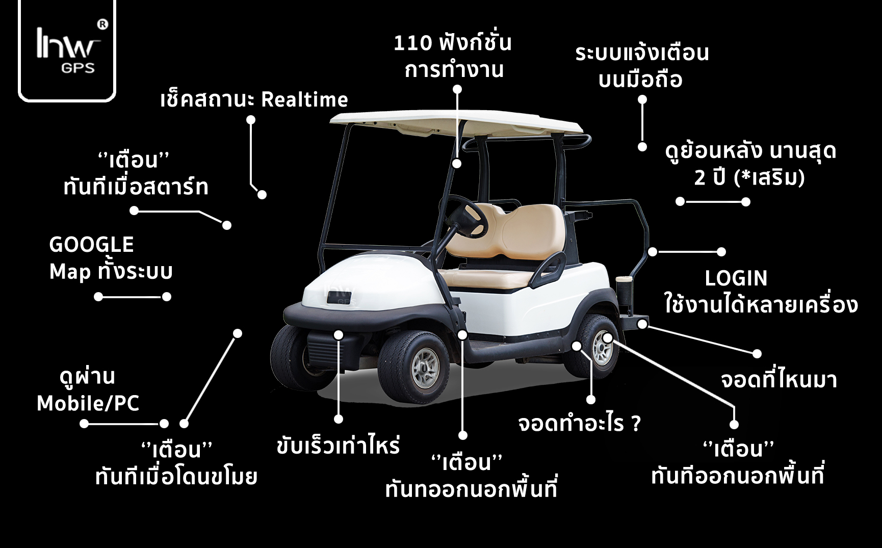 3 จีพีเอสติดตามรถกอล์ฟ GPSติดตามรถกอล์ฟ GPSติดรถกอล์ฟ GPSติดรถกอล์ฟ