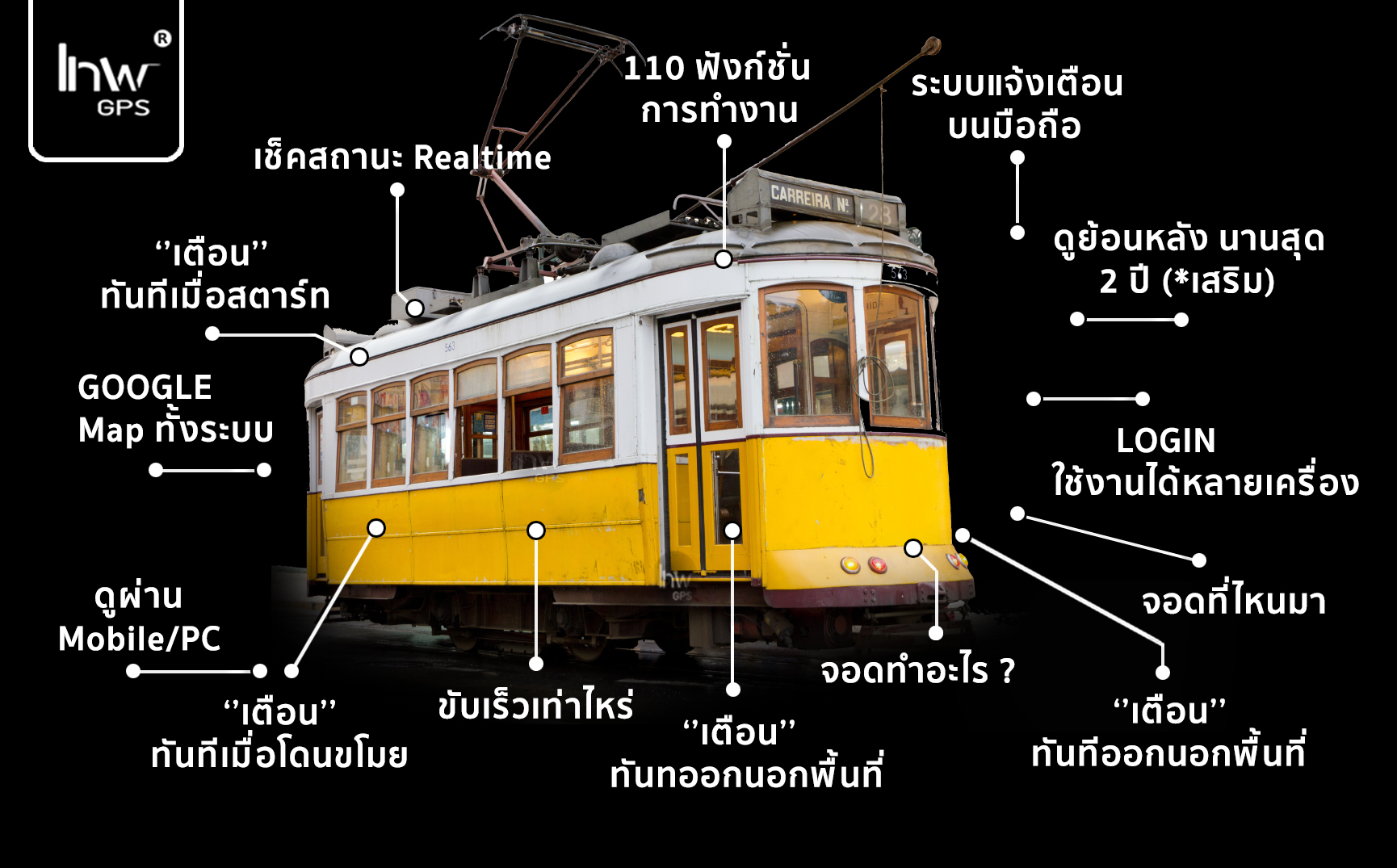 จีพีเอสติดตามรถราง GPSติดตามรถราง3