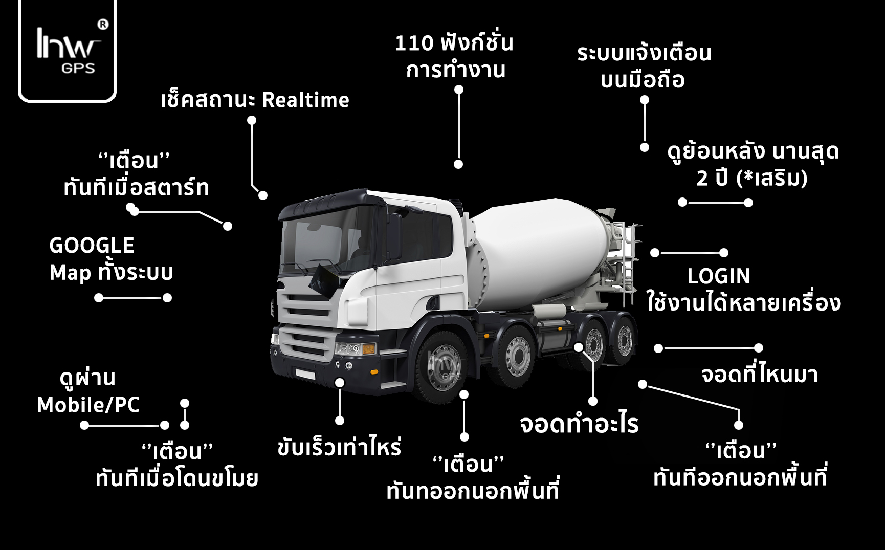 ติดตั้งจีพีเอสรถโม่ปูน ติดตั้งจีพีเอสรถโม่ปูน ติดGPSรถโม่ปูน5